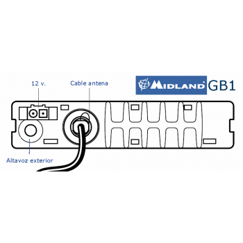 Midland GB1 r Midland GB1 r
