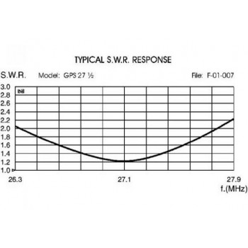 SIRIO GPV 1/2 (GPS ECO) SIRIO GPV 1/2 (GPS ECO)
